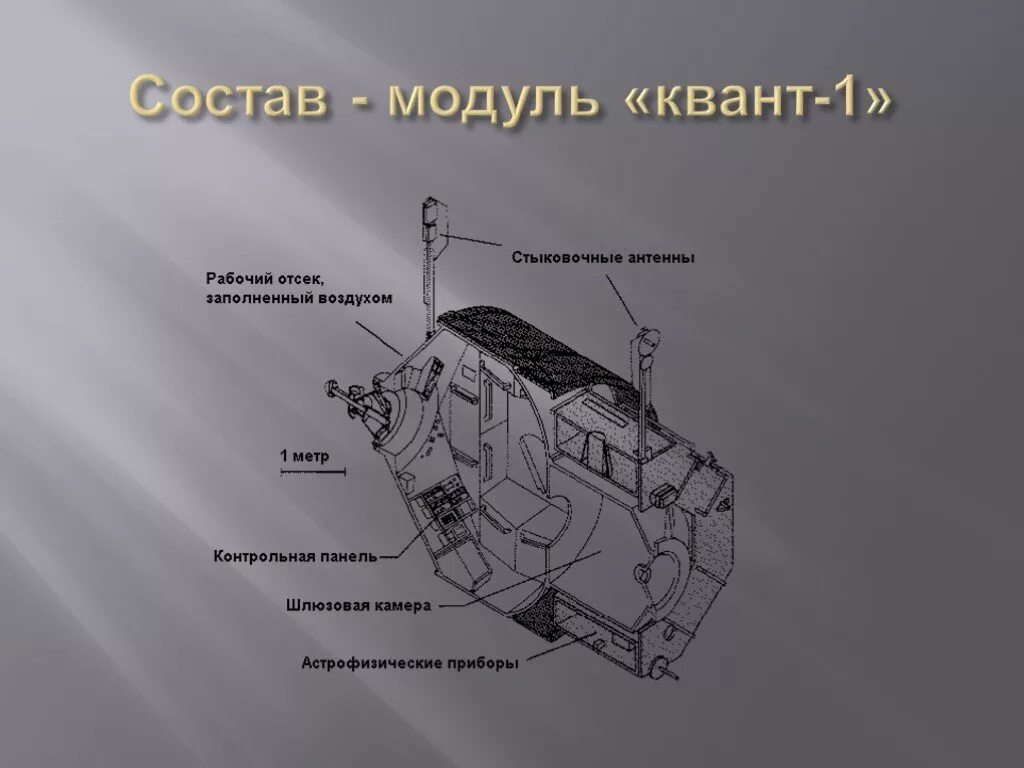Модуль состоит из. Модуль квант-1 станции мир. станция мир квант 2. квант модуль орбитальной станции мир. модуль квант 2.