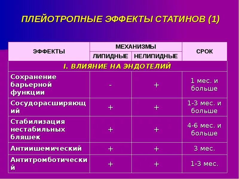 Что такое статины. Статины поколения препаратов. Перечень препаратов статинов. Перечень лекарств группы статины?. Статины наименования препаратов.