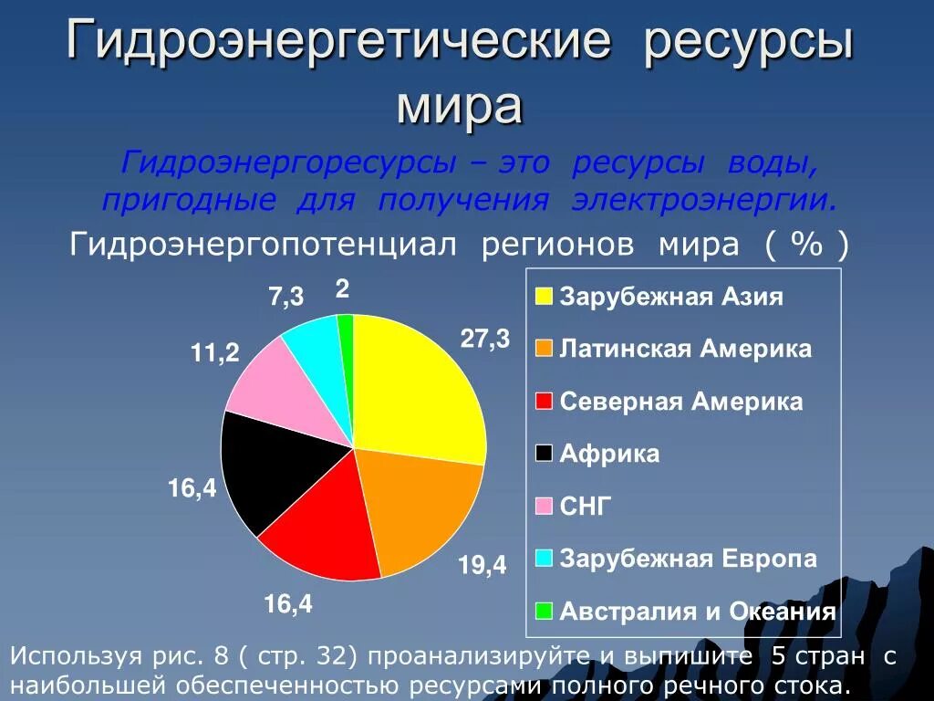 Какие государства обеспечены практически всеми известными ресурсами