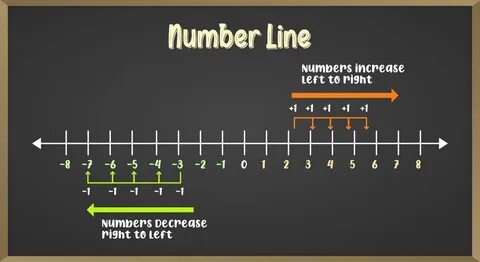 The number are increasing