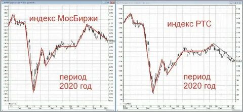 Просто ртс