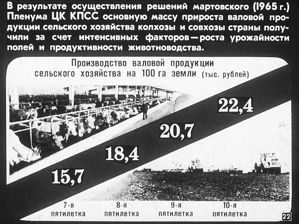 В годы советских пятилеток в свердловской области. Двенадцатая пятилетка. Двенадцатая пятилетка в СССР. 9 Пятилетка сельское хозяйство. Двенадцатая пятилетка итоги.