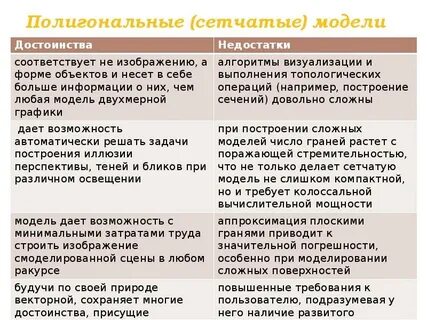 Моделирование достоинства и недостатки