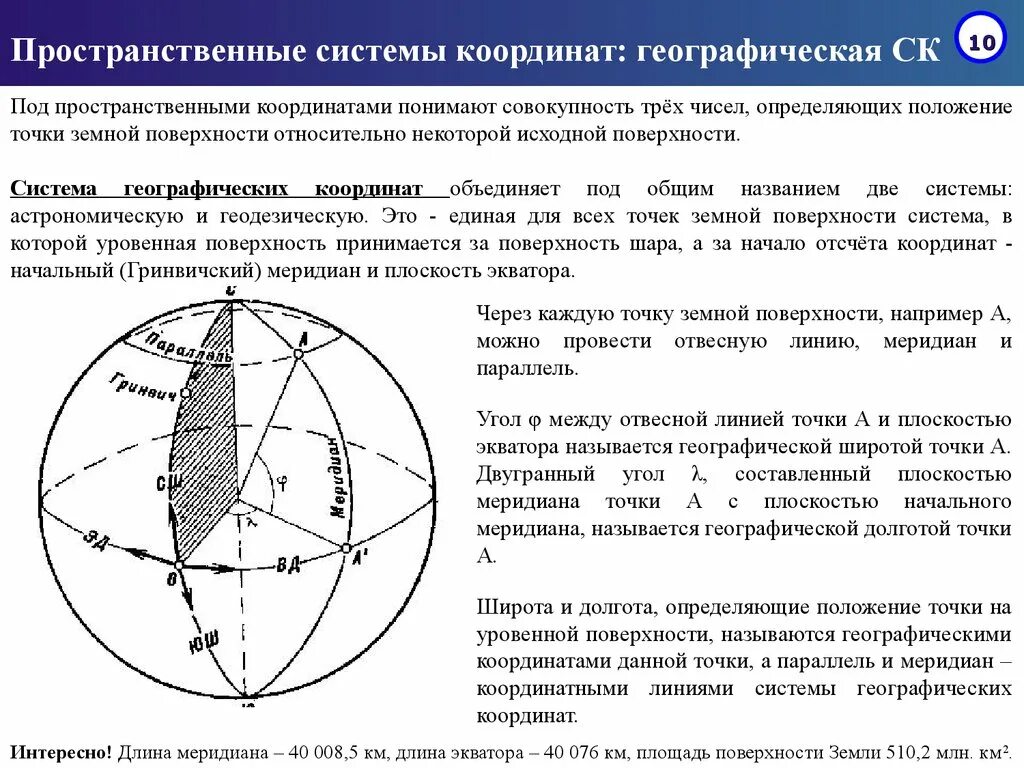 Географическая система координат как определить. Геодезическая система координат. Пространственная система координат. Географические координаты системы координат. Десятичные географические координаты