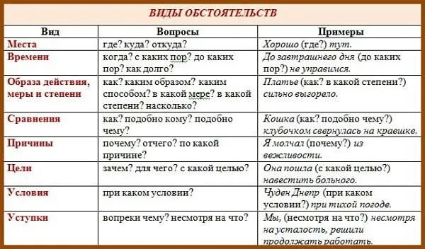 Обстоятельственные условия примеры