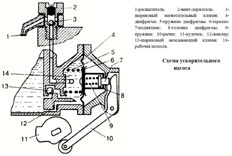 Карбюратор 21083 solex экономайзер. Ускорительный насос карбюратора к 151 д. Ускорительный насос карбюратора солекс 21083. Ускорительный насос карбюратора к 151. Ускорительный насос карбюратора ауди 80 б3.