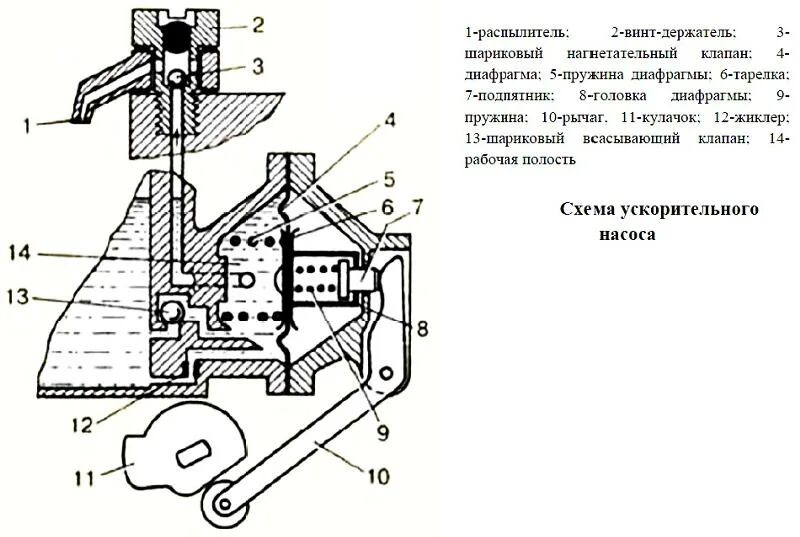 Ускорительный насос карбюратора регулировка. Карбюратор к151д ускорительный насос. Насос ускоритель карбюратора 151. Игла ускорительного насоса к-151 д. К 151 ускорительный насос.