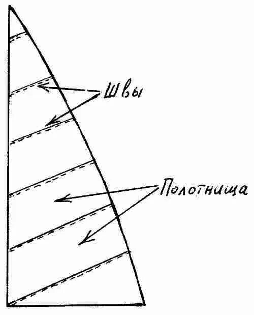 Видимый след судна. Шов для паруса. Устройство паруса. Фрегат звенящий устройство паруса. Парусный шов как делать.
