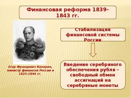 Консервативное правление