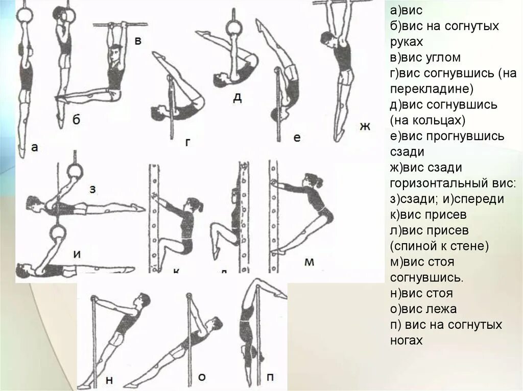 Какие способы ору существуют