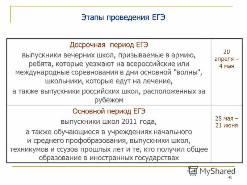 В советскую эпоху егэ. Периоды егэ. периодизация егэ литература. приказ основного периода егэ для школы. 40 стадия.