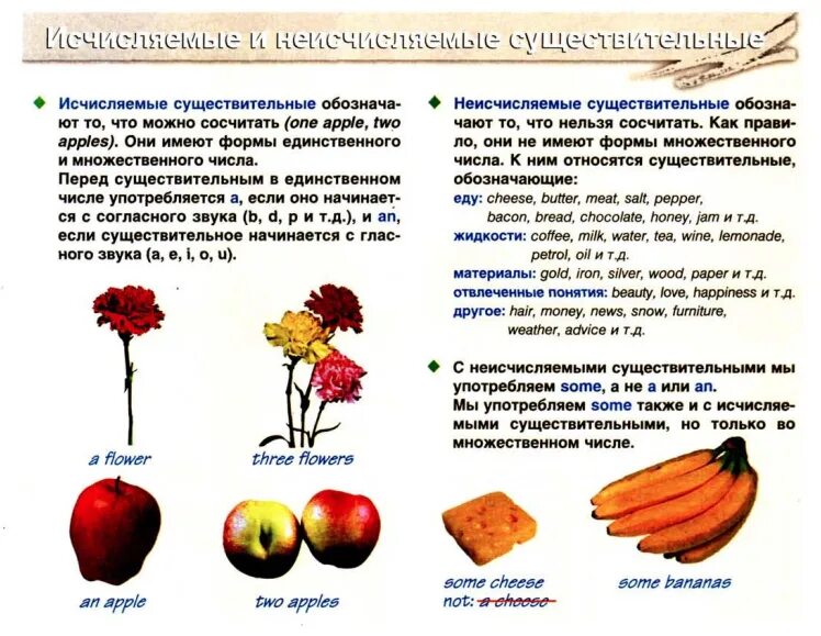 Неисчисляемые существительные в английском. Неисчисляемые существительные в английском языке. исчисляемые и неисчисляемые в английском таблица. исчисляемые и неисчисляемые существительные в английском языке. исчисляемые существительные в английском.