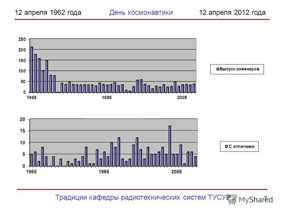 календарь мая 2012 года. майские праздники в 2012 году. март 2012 календарь. по месяцам. май 2012 календарь.