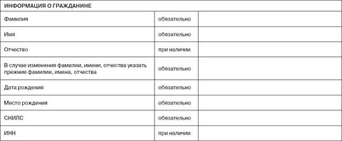 Опись имущества физического лица