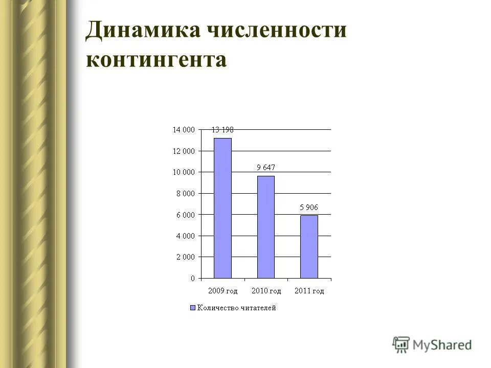 Исследовать т б