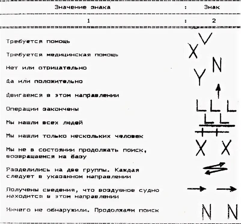 Изображения визуальных сигналов передаваемых потерпевшими