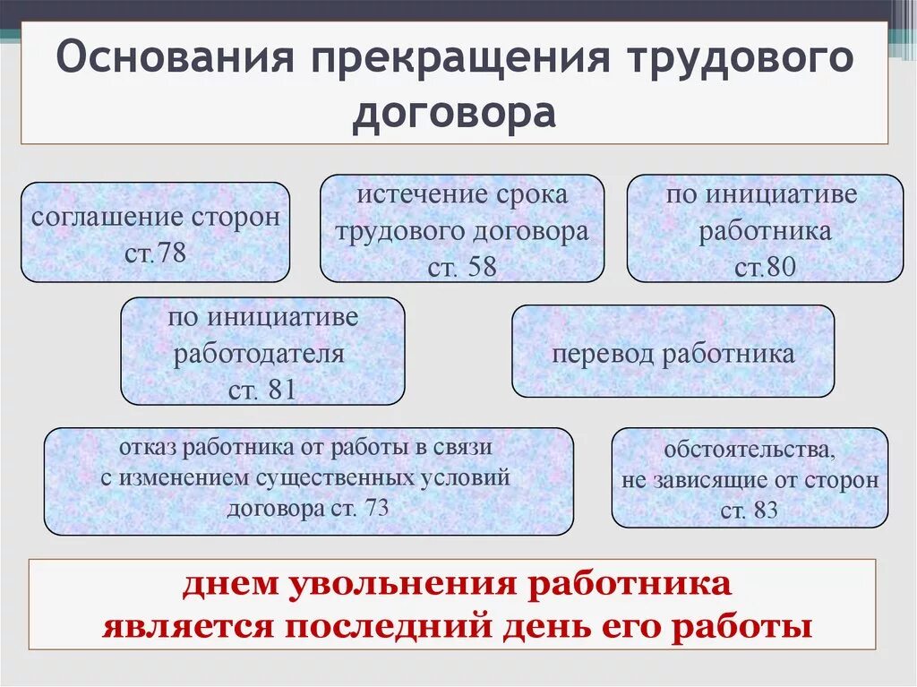 Три основания расторжения договора