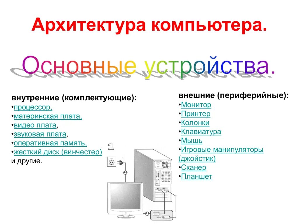 Видеосистему компьютера образуют. Архитектура компьютера. ОПК архитектура. Архитектура ПК схема. Основные элементы архитектуры компьютера.