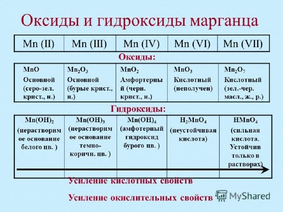 Формула оксида марганца vi