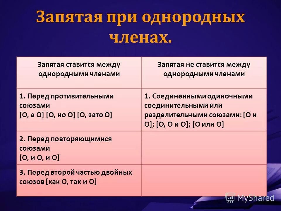 Запятые при однородных членах таблица. Знаки препинания при однородных чл. Выпишите цифры обозначающие запятые или ее отсутствие. Правило постановки знаков препинания при однородных членах. Отсутствие запятой при однородных.