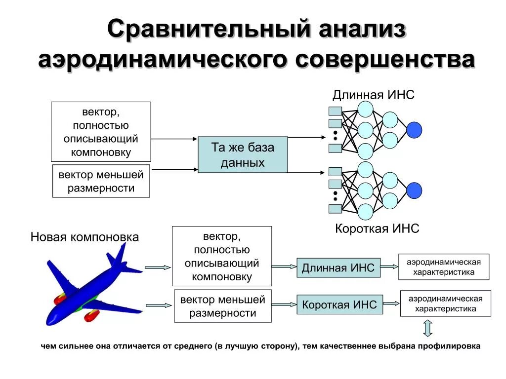 Метод быстрого анализа. Нейросетевых технологий. Нейросетевые технологии в медицине. Нейросетевой анализ. Нейросетевая обработка информации.