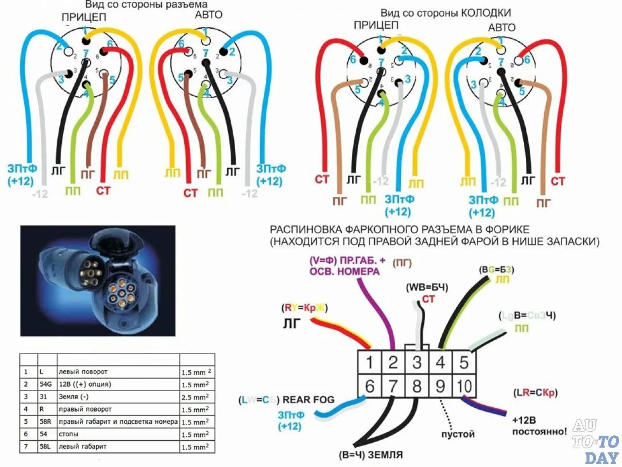 Как подключить фаркоп автомобиля. Схема подключения прицепного устройства вилки. Схема подключения проводки легкового прицепа. Схема подключения прицепного устройства на легковом автомобиле. Схема подключение проводов розетки прицепного устройства.