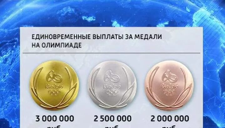 Платят за золотую медаль на Олимпийских играх. Выплаты за Олимпийские медали в России. Сколько платят за золотую медаль на Олимпиаде. Денежные награды за Олимпийские медали.