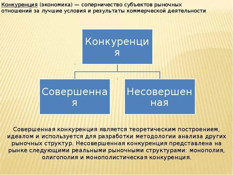 Основные субъекты конкуренции. Субъекты рыночной деятельности. субъекты экономических отношений. субъекты рыночного хозяйства.