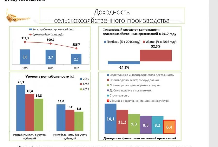 Доходы сельскохозяйственного производства. Налогообложение сельскохозяйственных предприятий. Доходы сельскохозяйственного производства. Сельское хозяйство в сша в процентах. Доходы сельскохозяйственного производства.