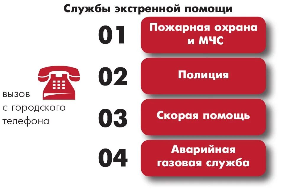 Номера телефонов экстренных служб. Номера служб спасения. Номера служб экстренной помощи. Телефон экстренной помощи