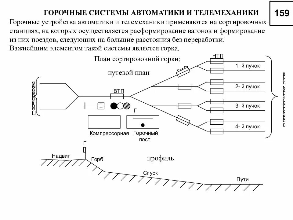 Системы и устройства автоматики телемеханики. Схемы автоматики и телемеханики на ЖД. Схема автоматика и телемеханика на Железнодорожном транспорте. Станционные системы железнодорожной автоматики и телемеханики. Комплекс устройств горочной автоматики.