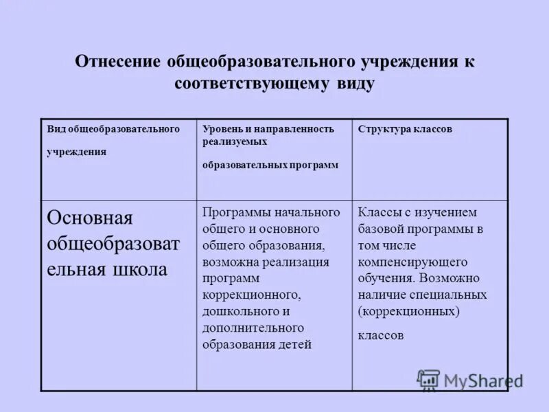 Направленность реализуемой образовательной программы. Направленность образовательной программы. Направления образовательных программ. Направленность реализуемой образовательной программы. Реализация дополнительных образовательных программ.