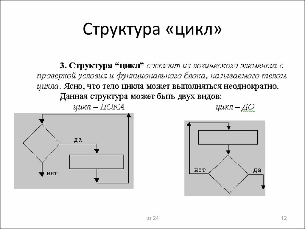 Большие циклы состоят из. Структура алгоритма цикл. Алгоритмическая структура цикл. Структура цикл Информатика. Опилите структуру цикла.