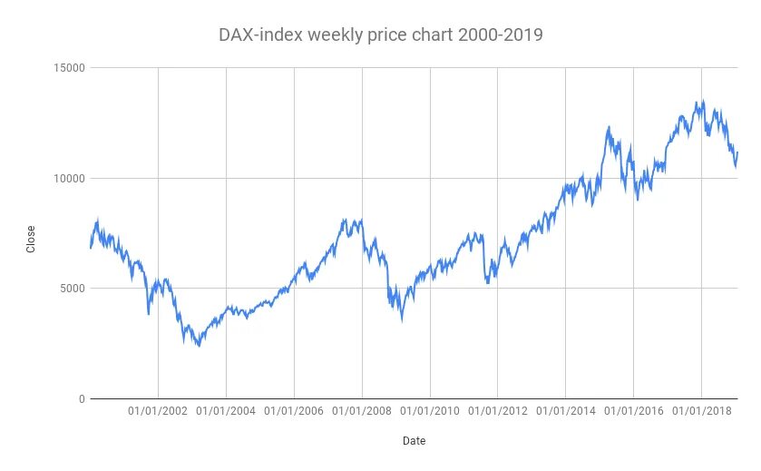 Dax уникальное значение. Dax индекс. german stock index. dax. dax индекс кода пульта уандера.