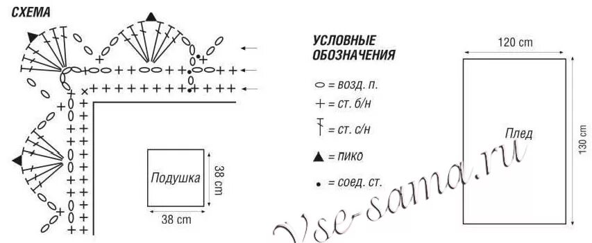 Схема вязания пледов для новорожденных