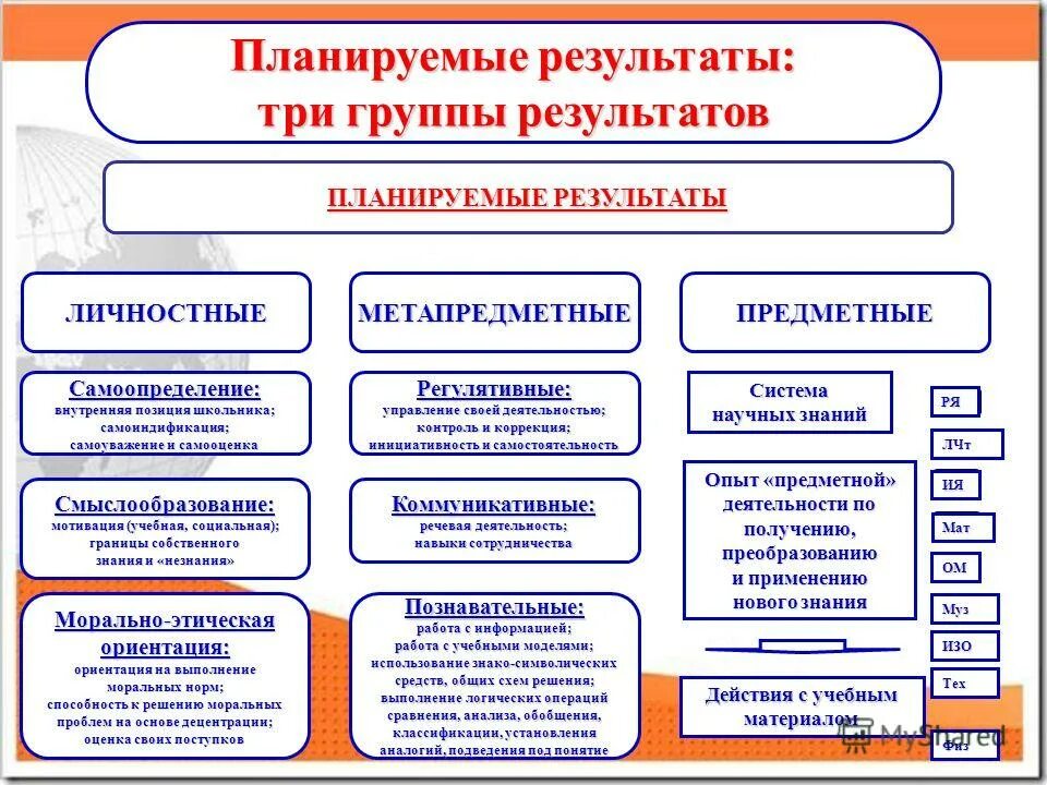 Перечислите планируемые результаты. План руемые результаты. планируемые результаты три группы. планируемые результаты обучения. планируемые результаты фгос.