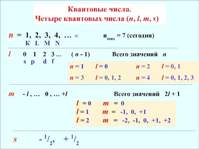 Сколько квантовых чисел. Сколько квантовых чисел