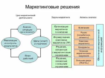 Деятельность связанная с решением