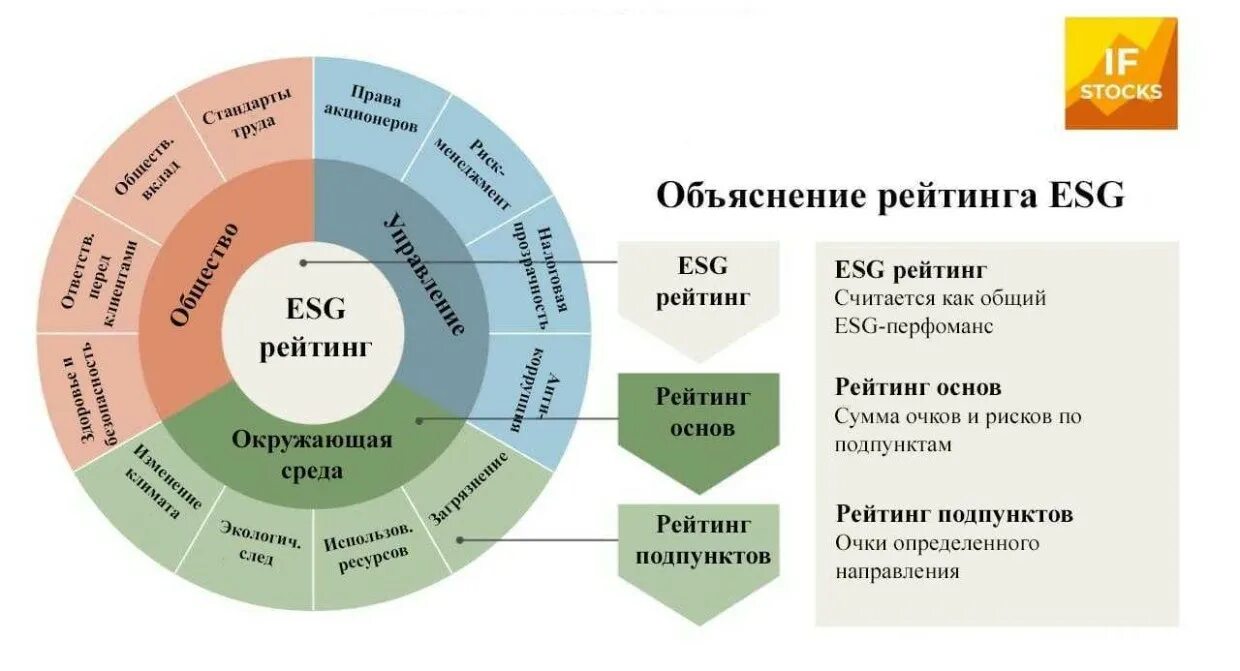 Esg рейтинг. Подходы к управлению финансовыми рисками. Подходы к esg рисками. Подходы к esg рисками. Подходы к esg рисками.