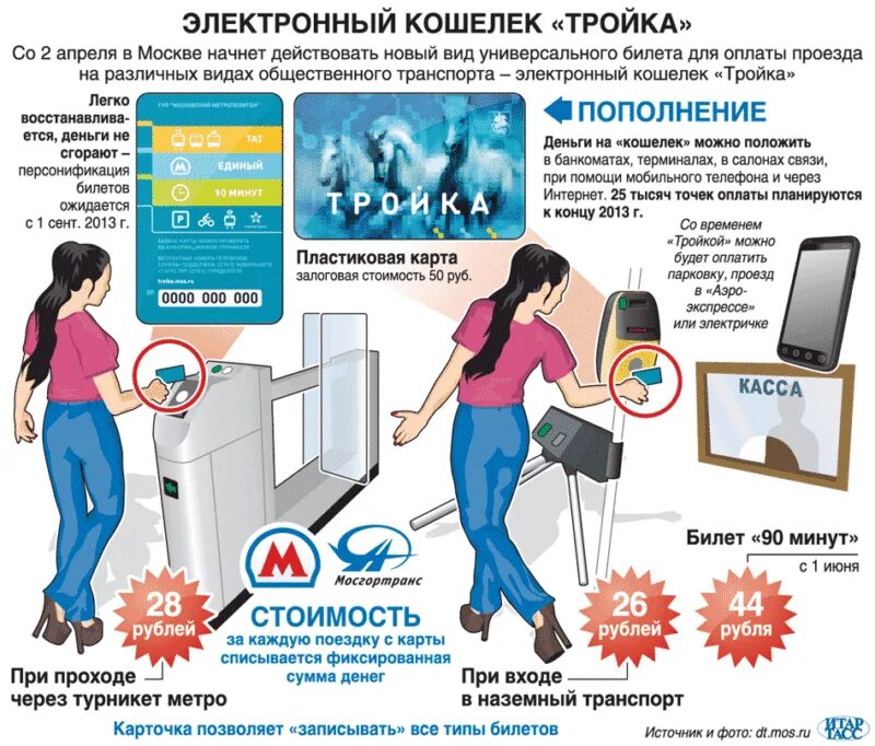 Сколько денег на проездном