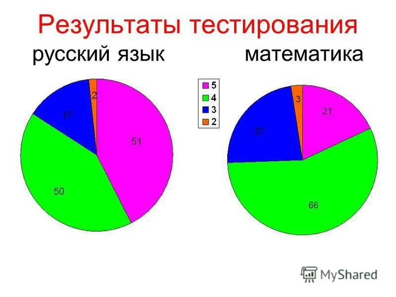 скриншот ответов егэ. тест по рус яз для 4 кл по тест. яндекс русский язык егэ. результаты теста представлены в таблице. результаты тестирования программы в таблице.