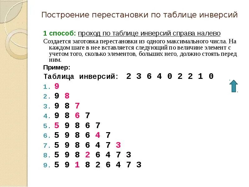 Инверсия последовательность. Построение перестановки по таблице инверсий. инверсия таблица. таблица инверсий для перестановки. построить таблицу инверсий для перестановки.