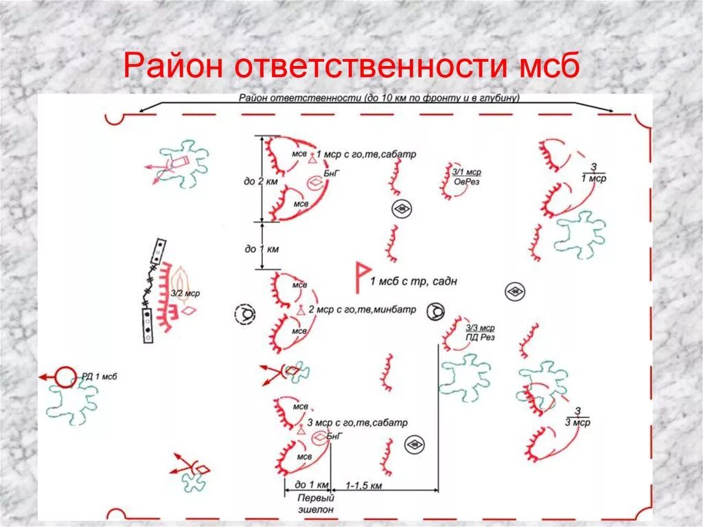 Взвод позиция. Боевой порядок мотострелкового батальона в обороне схема. Район обороны мотострелкового батальона. Схема района обороны мотострелкового батальона. Схема района обороны МСБ.