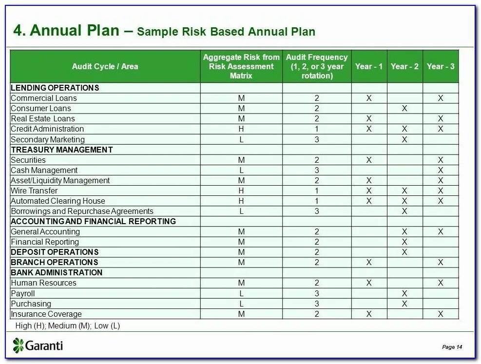 Risk purchase. Assessment risk in bank. audit plan. internal audit planning template. bank risk management.
