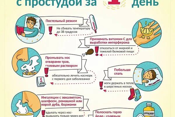 Выздоравить. Как быстро вылечить простуду. Быстро выздороветь от простуды. Как быстро вылечить простуду за 1 день. Вылечиться от простуды за сутки.