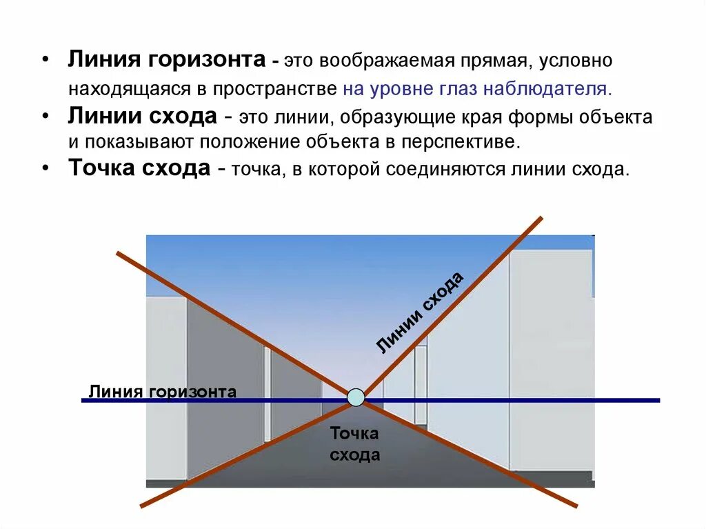 Верное определение перспективы