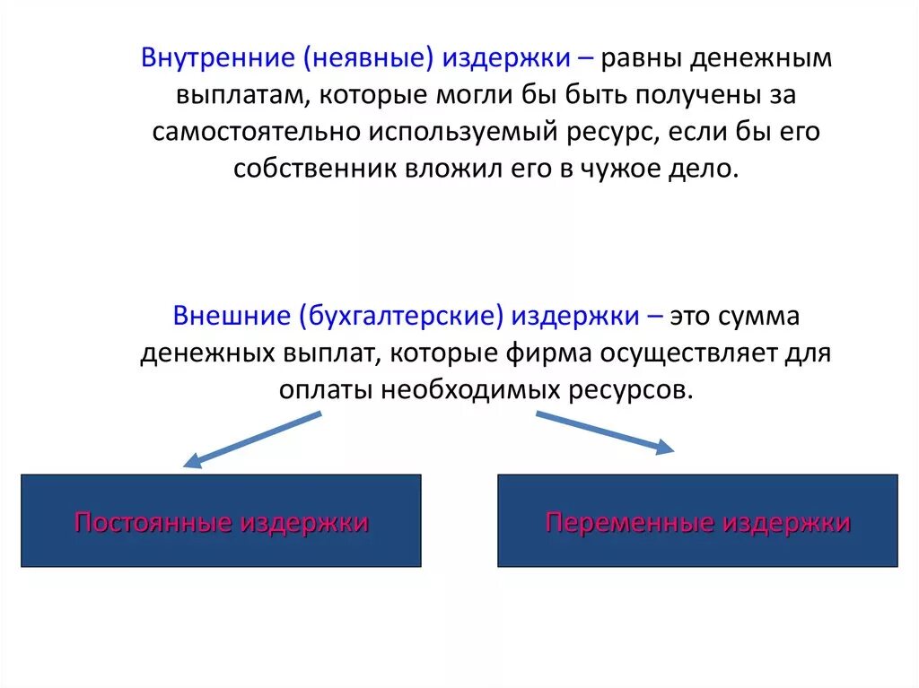 Внутренние неявные издержки. Неявные издержки это. Внутренние неявные затраты. Пример неявных издержек производства. Внутренние издержки производства