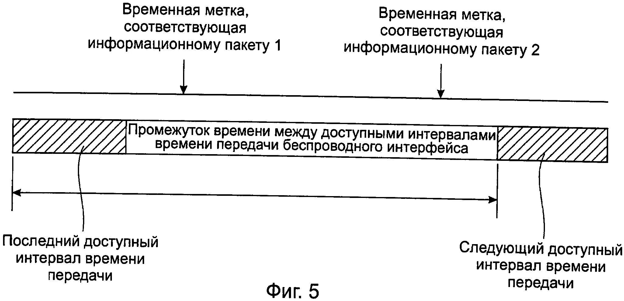 Метод временных меток бд. Временные метки mft. Временная отметка. Временная отметка. Метод временных меток при сериализации.