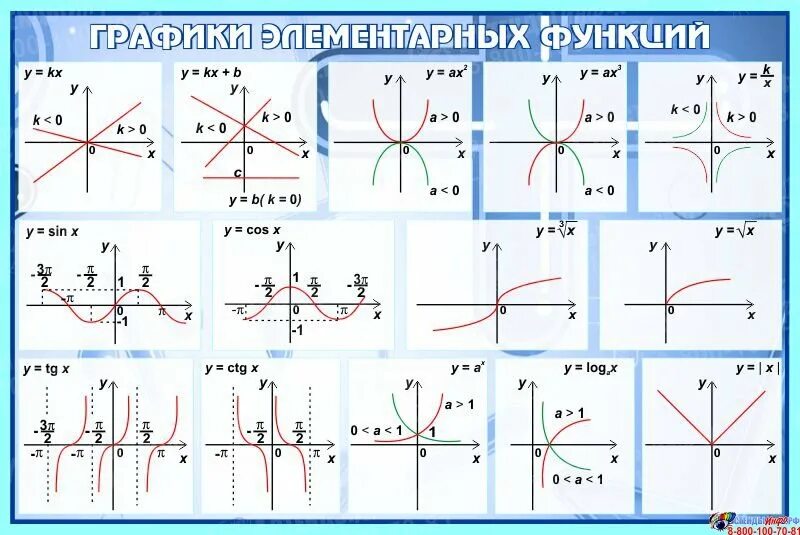 Название функции y. Таблица графиков элементарных функций. Функции графиков и их формулы. Функции графиков элементарныхфункции графиков элементарных.. Графики элементарных функций шпаргалка.