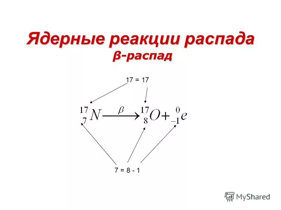 Реакции распада физика